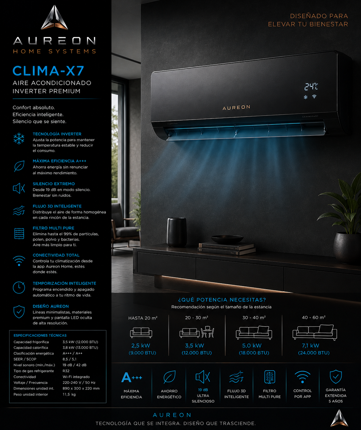 CLIMA-X7, aire acondicionado inverter