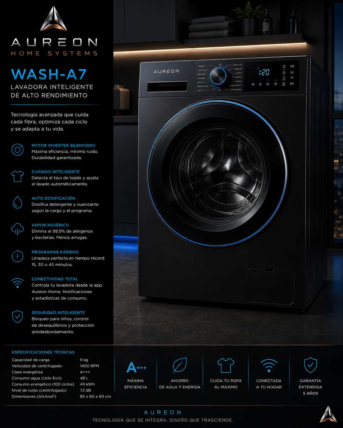 WASH-A7, lavadora inteligente